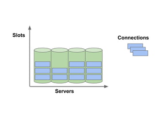Slots

Connections

Servers

 