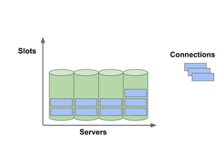 Slots

Connections

Servers

 
