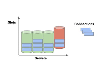 Slots

Connections

Servers

 