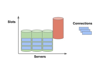 Slots

Connections

Servers

 
