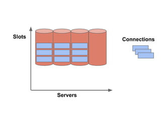 Slots

Connections

Servers

 