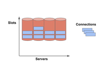 Slots

Connections

Servers

 