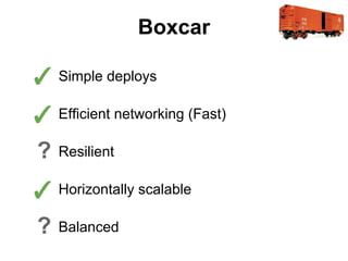 Boxcar

✓ Simple deploys
✓ Efficient networking (Fast)
?

Resilient

✓ Horizontally scalable
?

Balanced

 