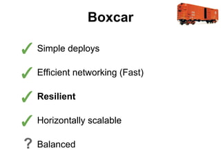 Boxcar

✓ Simple deploys
✓ Efficient networking (Fast)
✓ Resilient
✓ Horizontally scalable
?

Balanced

 