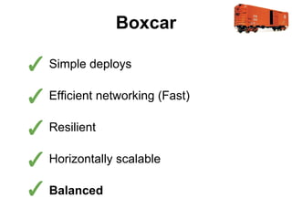 Boxcar

✓ Simple deploys
✓ Efficient networking (Fast)
✓ Resilient
✓ Horizontally scalable
✓ Balanced

 