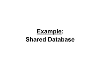 Example:
Shared Database

 