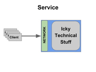 Client
Client
Client
Client

NETWORK

Service

Icky
Technical
Stuff

 