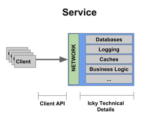 Service

NETWORK

Databases
Client
Client
Client
Client

Logging
Caches
Business Logic
...

Client API

Icky Technical
Details

 