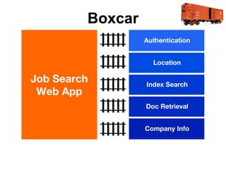 Boxcar

 