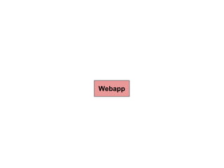 Webapp

 