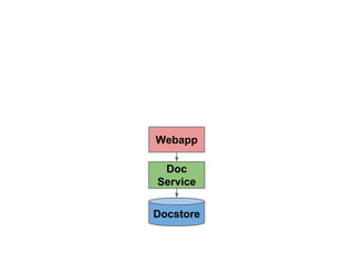 Webapp
Doc
Service
Docstore

 