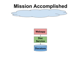 Mission Accomplished

Webapp
Doc
Service
Docstore

 