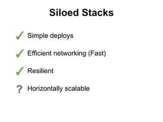 Siloed Stacks

✓ Simple deploys
✓ Efficient networking (Fast)
✓ Resilient
?

Horizontally scalable

 