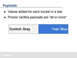 Payloads
● Values added for each bucket in a test
● Proctor verifies payloads are "all or none"

Control: Gray

Test: Blue

 
