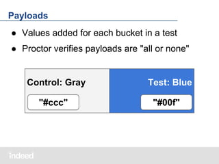Payloads
● Values added for each bucket in a test
● Proctor verifies payloads are "all or none"

Control: Gray
"#ccc"

Test: Blue
"#00f"

 