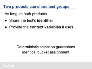 Two products can share test groups
As long as both products
● Share the test’s identifier
● Provide the context variables it uses

Deterministic selection guarantees
identical bucket assignment.

 