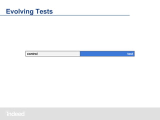 Evolving Tests

control

test

 