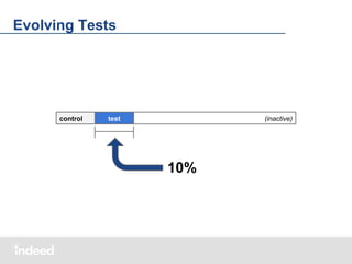 Evolving Tests

control

test

(inactive)

10%

 