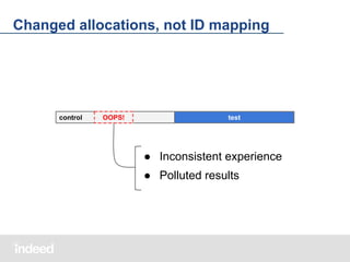 Changed allocations, not ID mapping

control

OOPS!

test

● Inconsistent experience
● Polluted results

 