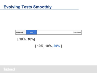 Evolving Tests Smoothly

control

test

(inactive)

[ 10%, 10%]
[ 10%, 10%, 80% ]

 