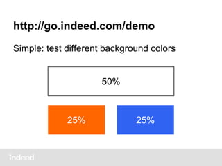 http://go.indeed.com/demo
Simple: test different background colors
25%
25%
50%

25%

25%

 