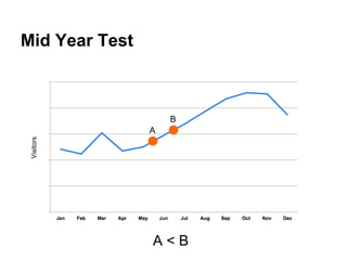 Mid Year Test

B
Visitors

A

A<B

 