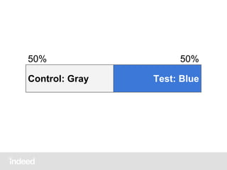 50%
Control: Gray

50%
Test: Blue

 