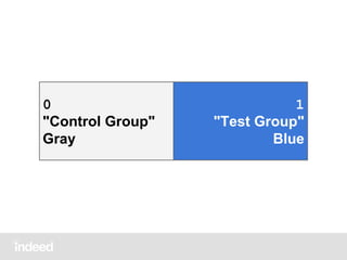 0
"Control Group"
Gray

1
"Test Group"
Blue

 