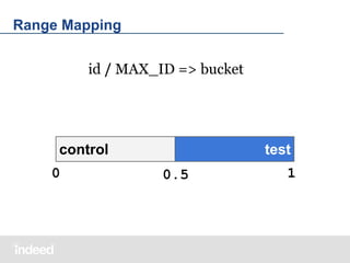 Range Mapping
id / MAX_ID => bucket

control
0

test
0.5

1

 