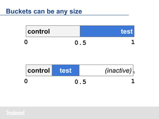 Buckets can be any size
control

test

0

control
0

0.5

1

(inactive) 1

test
0.5

1

 
