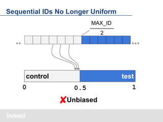 Sequential IDs No Longer Uniform
MAX_ID
2

control
0

test
0.5

✘Unbiased

1

 