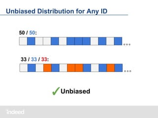 Unbiased Distribution for Any ID
50 / 50:

33 / 33 / 33:

✓Unbiased

 