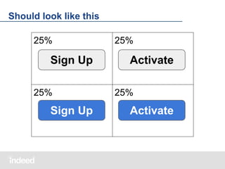 Should look like this
25%

Sign Up
25%

Sign Up

25%

Activate
25%

Activate

 