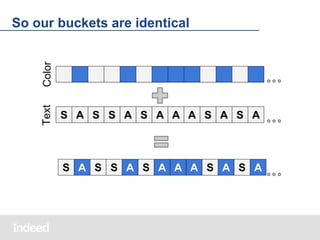 Text

Color

So our buckets are identical

S A S S A S A A A S A S A

S A S S A S A A A S A S A

 