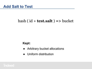 Add Salt to Test

hash ( id + test.salt ) => bucket

Kept:
● Arbitrary bucket allocations
● Uniform distribution

 