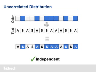 Text

Color

Uncorrelated Distribution

A S A S A S S A A A S S A

A S A S A S S A A A S S A

✓Independent

 