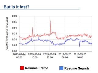 But is it fast?
0.90
0.85
0.80
0.75
0.70
0.65
0.60

Resume Editor

Resume Search

 