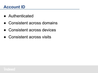 Account ID
● Authenticated
● Consistent across domains
● Consistent across devices
● Consistent across visits

 
