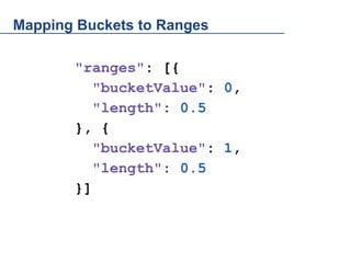 Mapping Buckets to Ranges
"ranges": [{
"bucketValue": 0,
"length": 0.5
}, {
"bucketValue": 1,
"length": 0.5
}]

 