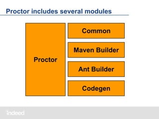 Proctor includes several modules
Common
Maven Builder
Proctor
Ant Builder
Codegen

 