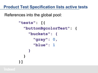Product Test Specification lists active tests
References into the global pool:
"tests": [{
"buttonBgcolorTest": {
"buckets": {
"gray": 0,
"blue": 1
}
}
}]

 