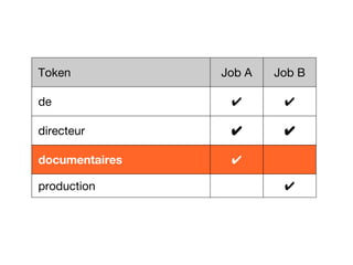Token Job A Job B
de ✔ ✔
directeur ✔ ✔
documentaires ✔
production ✔
 