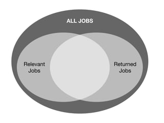 ALL JOBS
Relevant
Jobs
Returned
Jobs
 