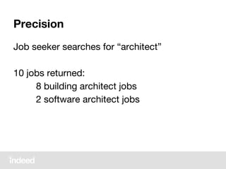 Precision
Job seeker searches for “architect”
10 jobs returned:
8 building architect jobs
2 software architect jobs
 