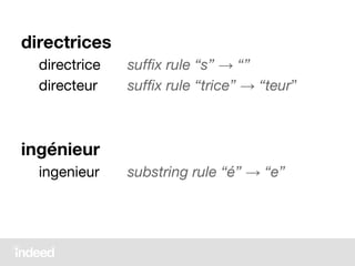 directrices
directrice suffix rule “s” → “”
directeur suffix rule “trice” → “teur”
ingénieur
ingenieur substring rule “é” → “e”
 