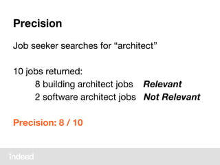 Precision
Job seeker searches for “architect”
10 jobs returned:
8 building architect jobs Relevant
2 software architect jobs Not Relevant
Precision: 8 / 10
 