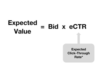 Expected
Value
= Bid x eCTR
Expected
Click-Through
Rate*
 