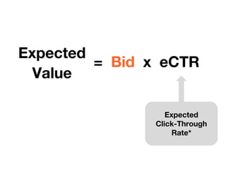 Expected
Value
= Bid x eCTR
Expected
Click-Through
Rate*
 