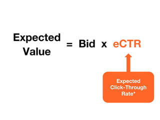 Expected
Value
= Bid x eCTR
Expected
Click-Through
Rate*
 