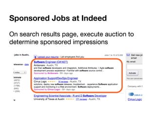 On search results page, execute auction to
determine sponsored impressions
Sponsored Jobs at Indeed
 